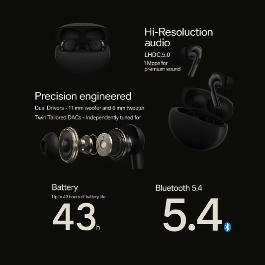 Unibeatz Buds Pro 3 – Premium ANC Earbuds