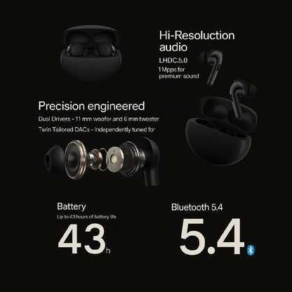 Unibeatz Buds Pro 3 – Premium ANC Earbuds